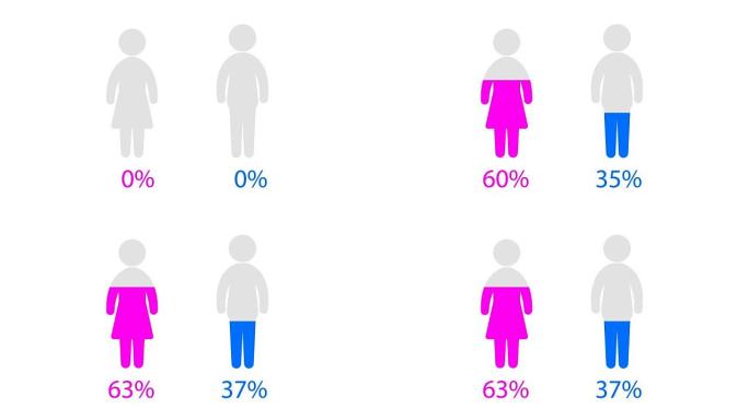 社交媒体动画比较男女信息图符号。