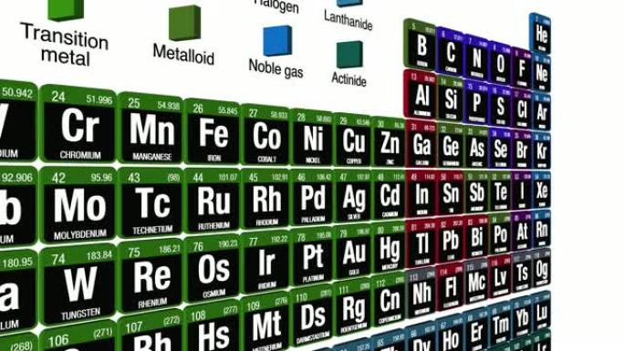 IUPAC 2016年11月28日包含4种新元素的元素周期表。3D动画