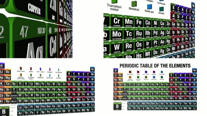 IUPAC 2016年11月28日包含4种新元素的元素周期表。3D动画