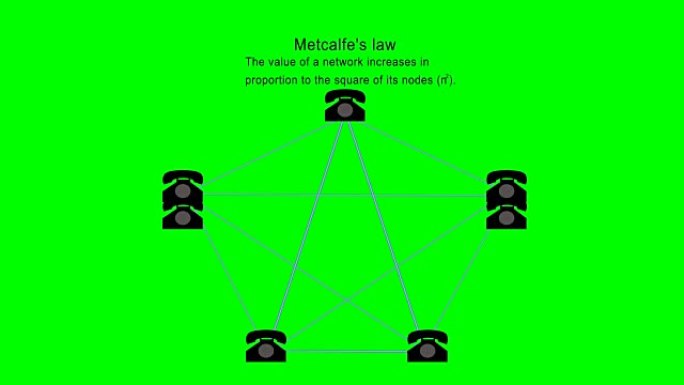 梅特卡夫定律-座机 (绿色背景)