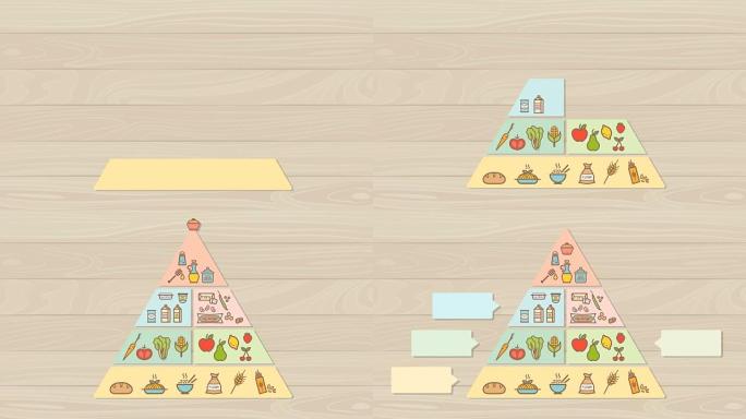 素食食品金字塔
