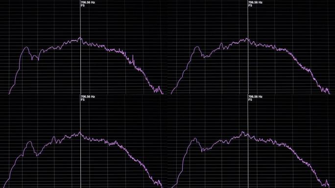一个房间里不同频率的图表