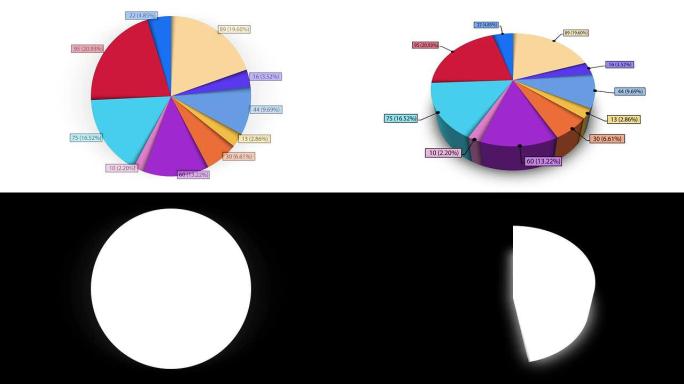 动画饼图，十段。2D和3D。包括哑光。