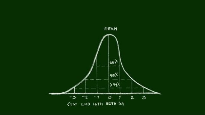 正态分布视频剪辑的手绘