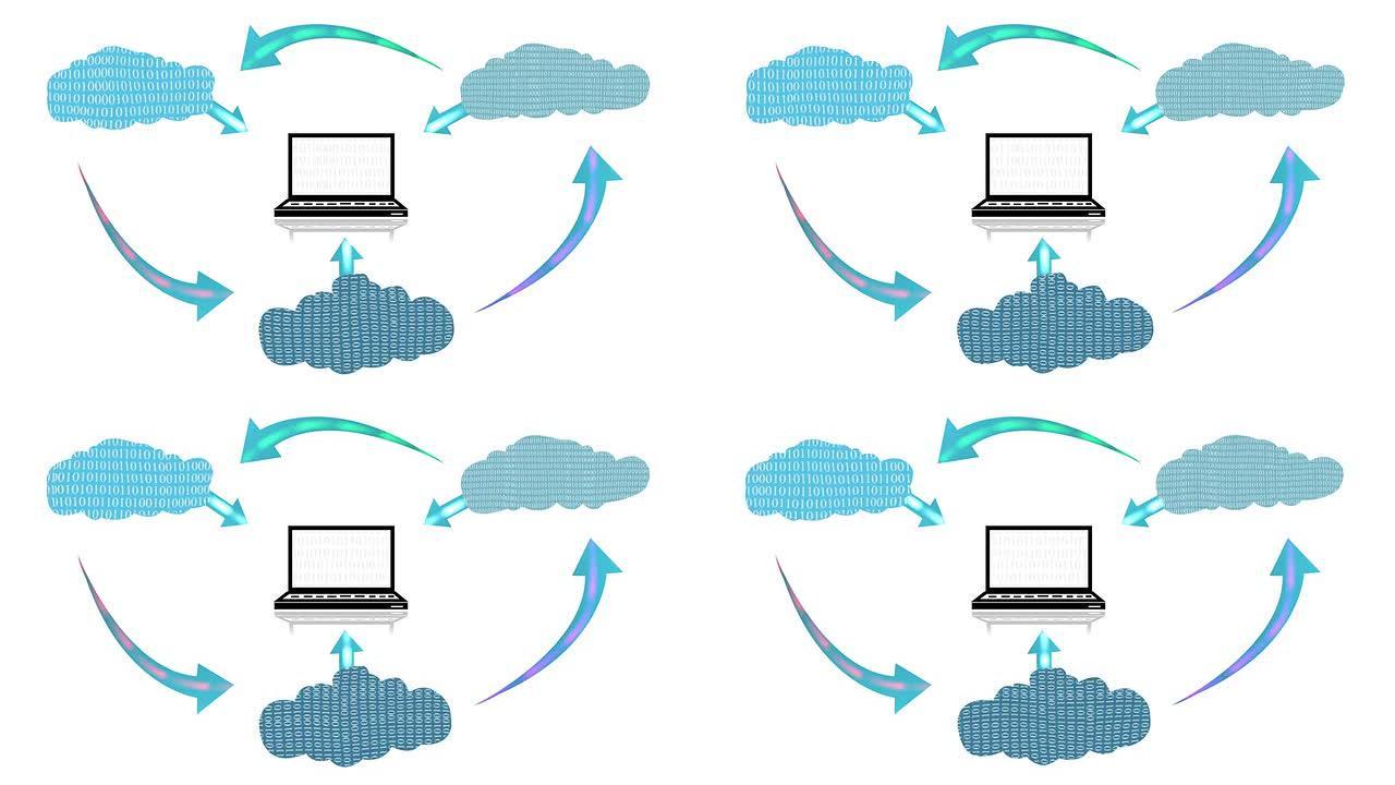 云计算数据传输高清视频
