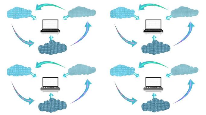 云计算数据传输高清视频