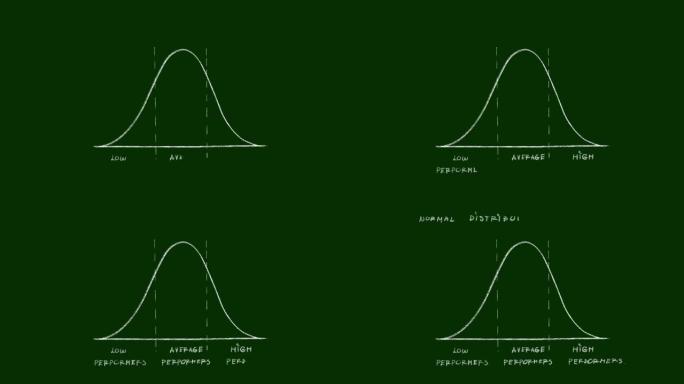 正态分布视频剪辑的手绘