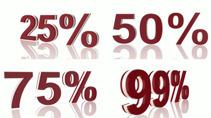 3D动画，从0到99% 以红色数字计数，并在白色背景上反射
