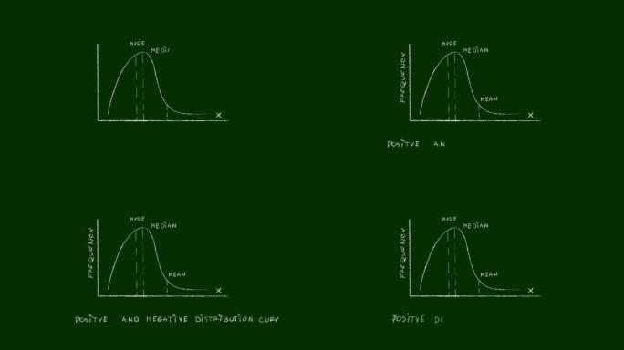 正分布曲线视频剪辑的手绘