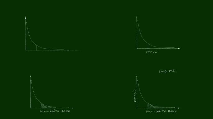 尾和长尾分布视频剪辑