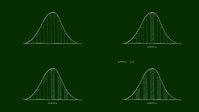 正态分布视频剪辑的手绘
