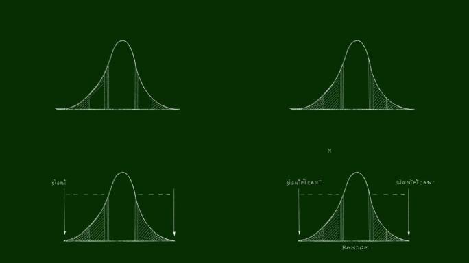 正态分布视频剪辑的手绘