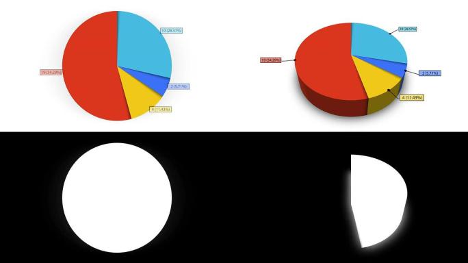 动画饼图，四个部分。2 d和3 d。哑光。