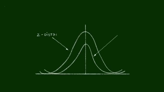 正态分布视频剪辑的手绘