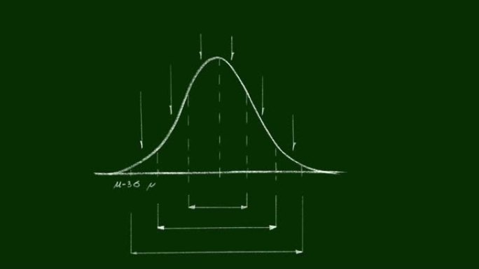 正态分布视频剪辑的手绘