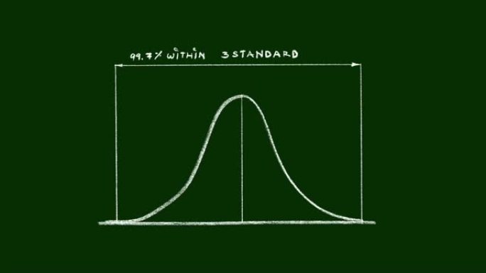 99.7百分位视频剪辑时的正态分布手绘