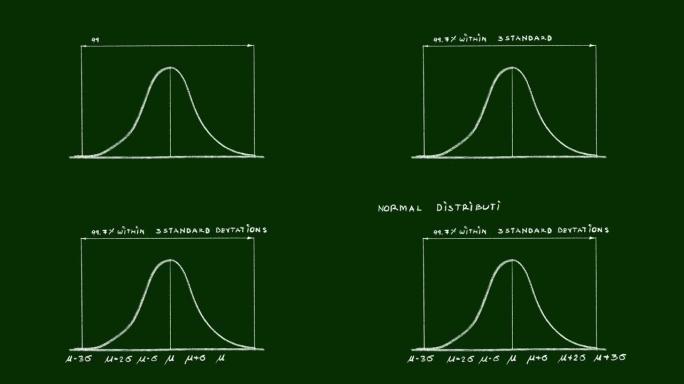 99.7百分位视频剪辑时的正态分布手绘