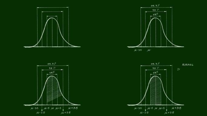 正态分布视频剪辑的手绘