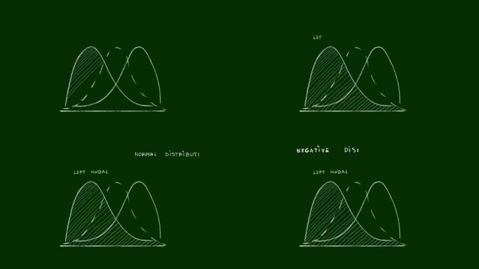 手工绘制的负分布曲线视频剪辑