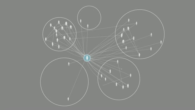 社交网络组连接图。