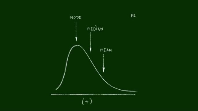 正分布曲线视频剪辑的手绘