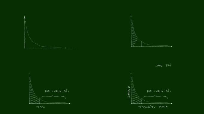 尾和长尾分布视频剪辑