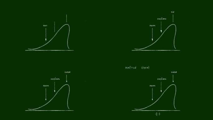 手工绘制的负分布曲线视频剪辑
