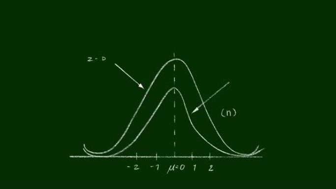 正态分布视频剪辑的手绘