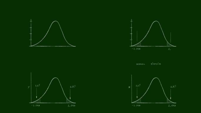 正态分布视频剪辑的手绘