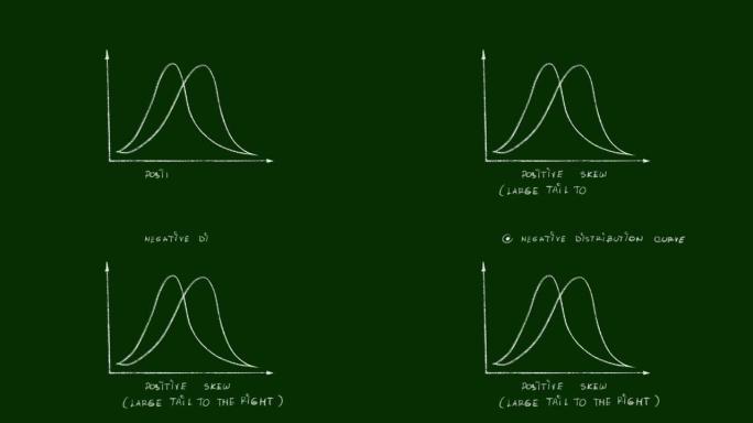 正分布曲线视频剪辑的手绘