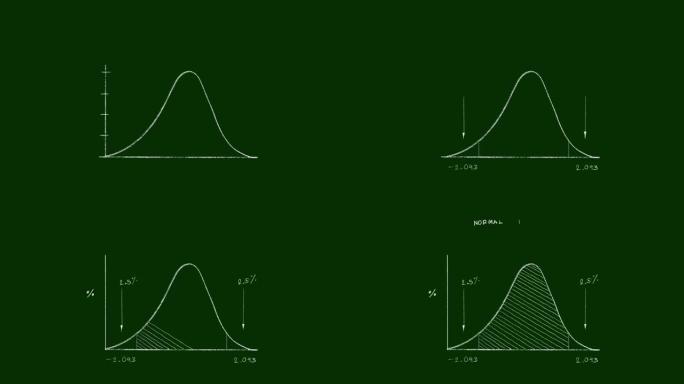 正态分布视频剪辑的手绘