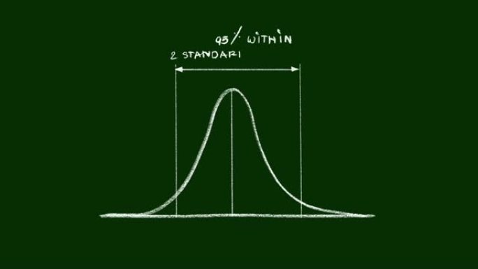 95百分位视频剪辑时的正态分布手绘