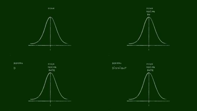 正态分布视频剪辑的手绘