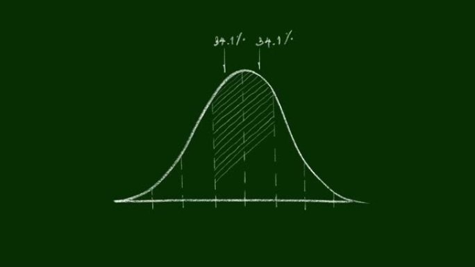 68.2百分位视频剪辑时的正态分布手绘