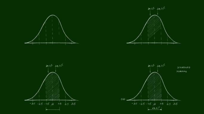 68.2百分位视频剪辑时的正态分布手绘