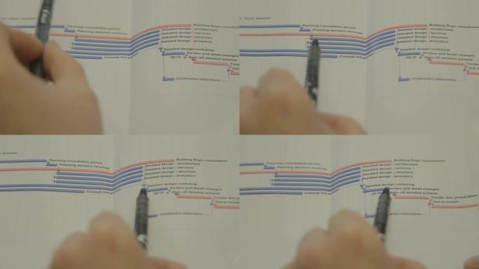 客户用笔在图表上计划-关闭