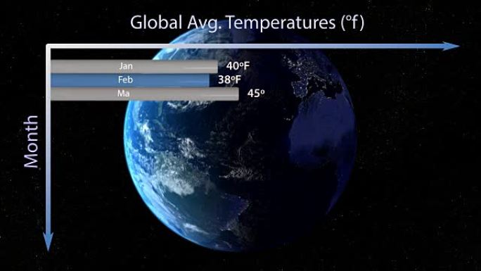 地球温度的信息图