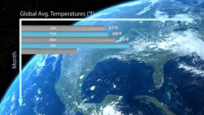 地球温度信息图