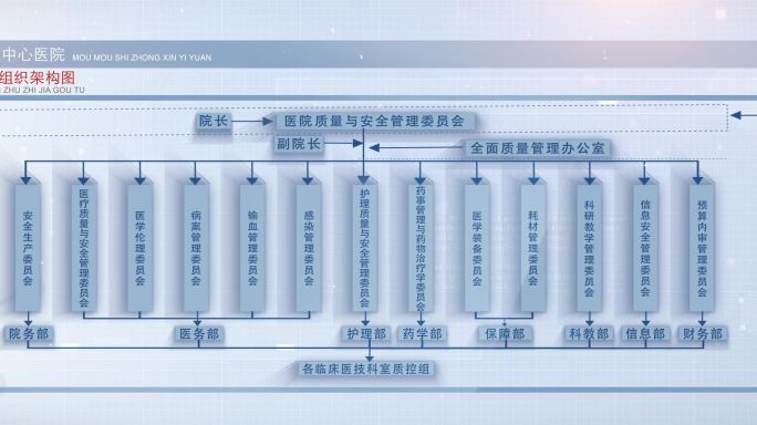 简洁组织架构、框架结构图展示