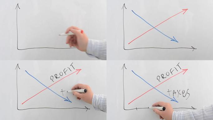 白板上的时间表。利润和税收。