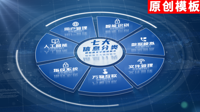 【7】科技企业架构信息分类ae模板包装七