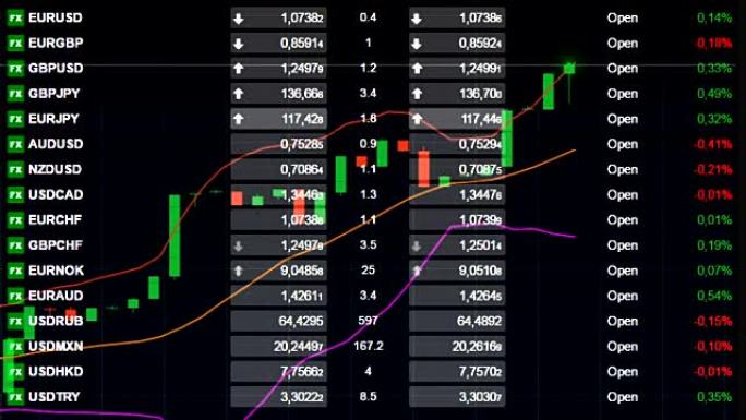 外汇股票市场图表和股票代码板报价背景-新质量金融业务动画动态视频录像