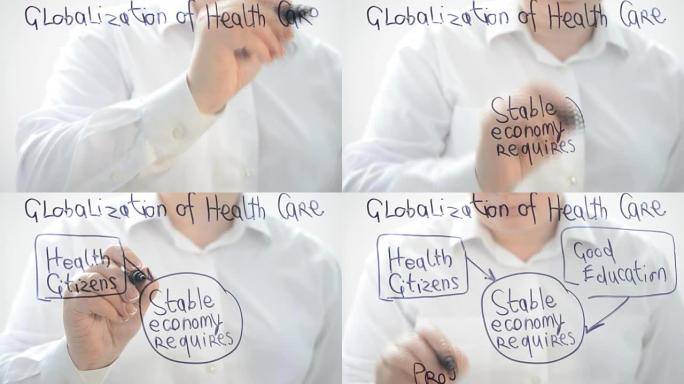 保护健康，全球化。我们用记号笔写作。