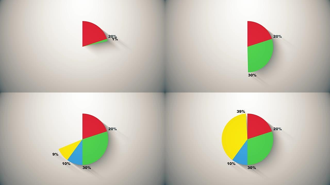 饼图表示20/30/10/40百分比，表示图。