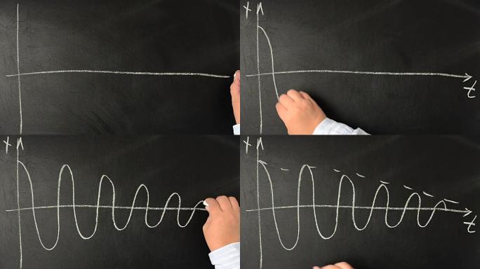 物理学。阻尼振荡。我们用粉笔在黑板上写字。