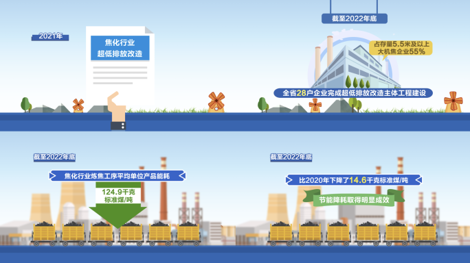 焦煤 煤炭 焦化工业MG动画AE