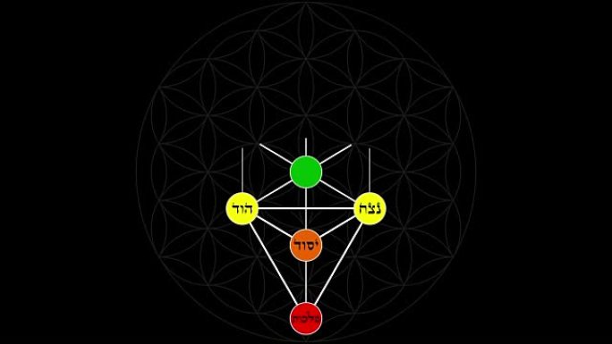 卡巴拉生命之树，希伯来语文本在生命之花背景上的光谱