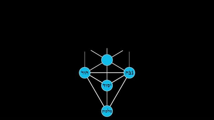 带有希伯来文字的卡巴拉生命树