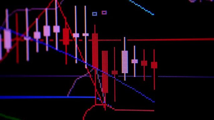 4K，UHD，蜡烛棒图表，其指标显示看涨点或看跌点，股票市场或证券交易所交易价格的上升趋势或下降趋势