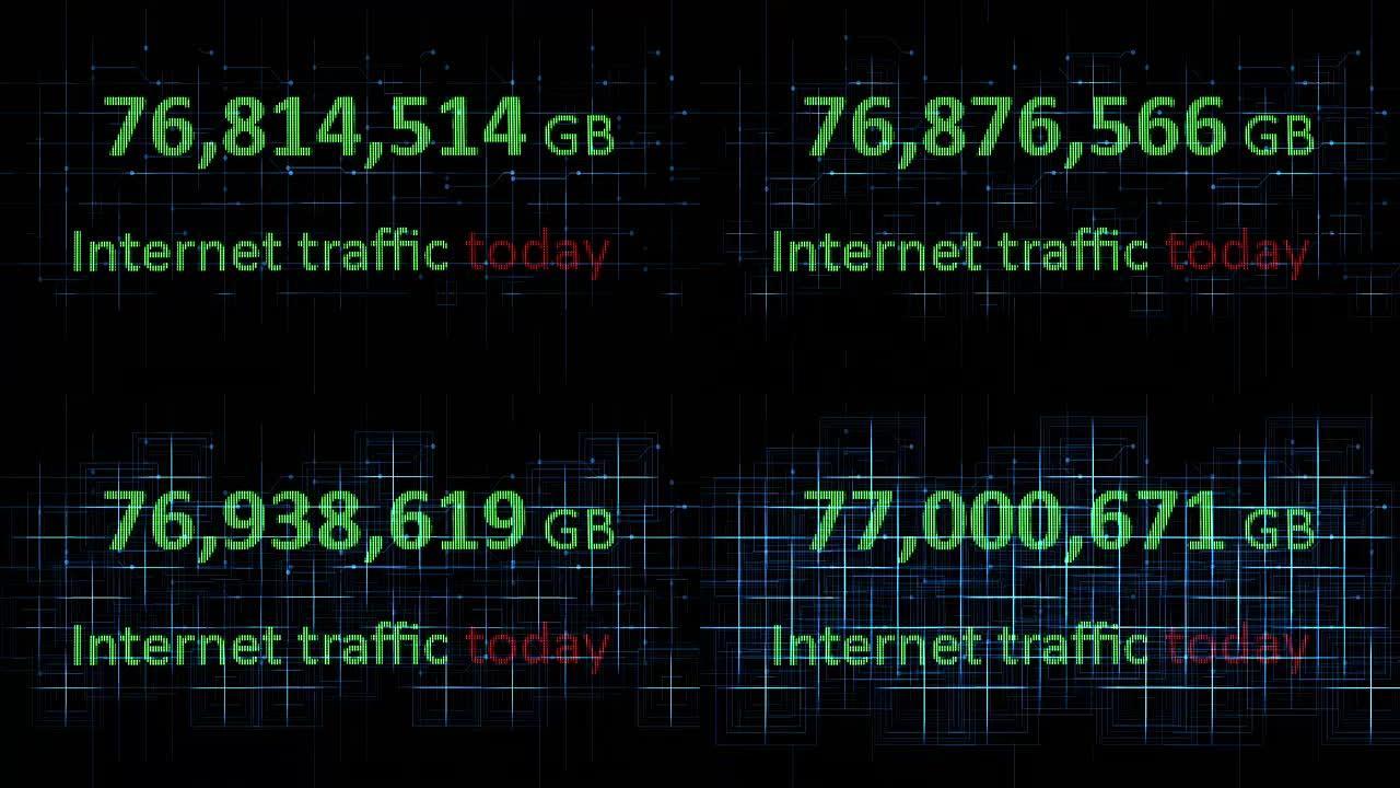 GB今天的互联网流量
